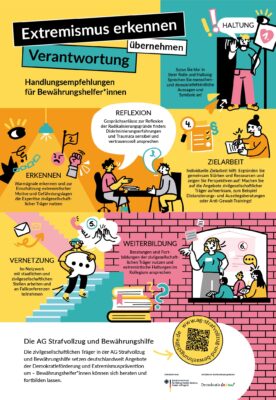 AG Strafvollzug und Bewährungshilfe – Handlungsempfehlungen für Bewährungshilfe