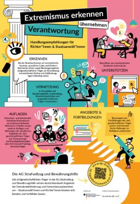 AG Strafvollzug und Bewährungshilfe – Handlungsempfehlungen für Gerichte und Staatsanwaltschaften