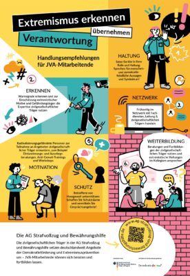 AG Strafvollzug und Bewährungshilfe – Handlungsempfehlungen für JVAen